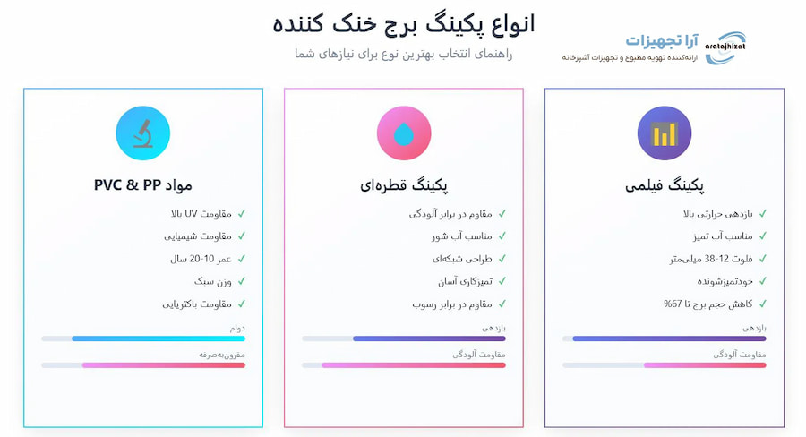 انواع پکینگ برج خنک کننده